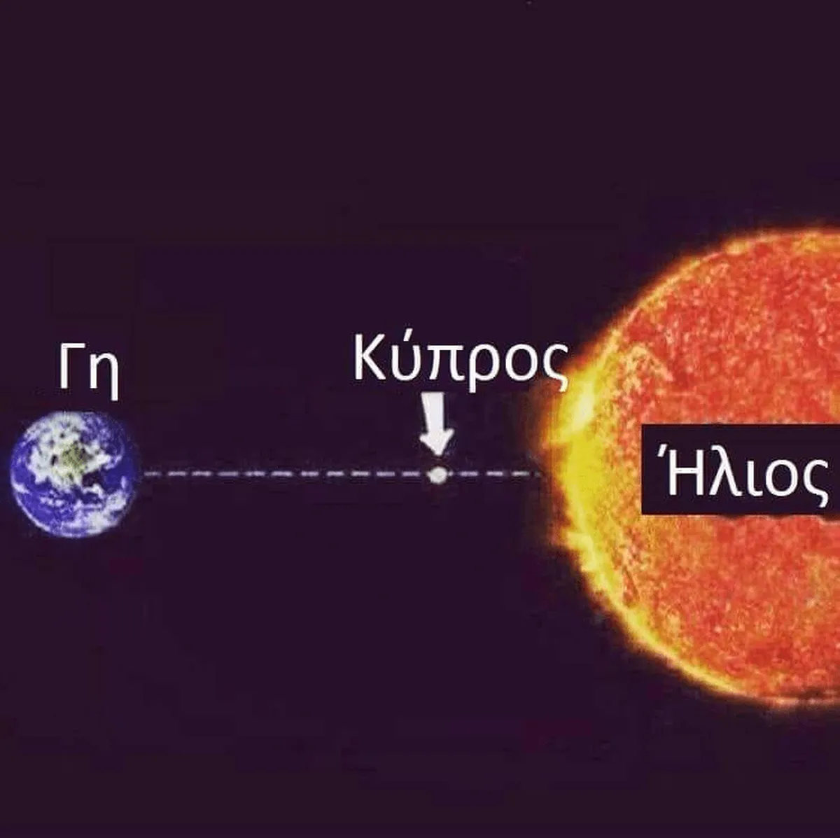 Χιουμοριστική εικόνα που δείχνει την Κύπρο μεταξύ του Ήλιου και της Γης